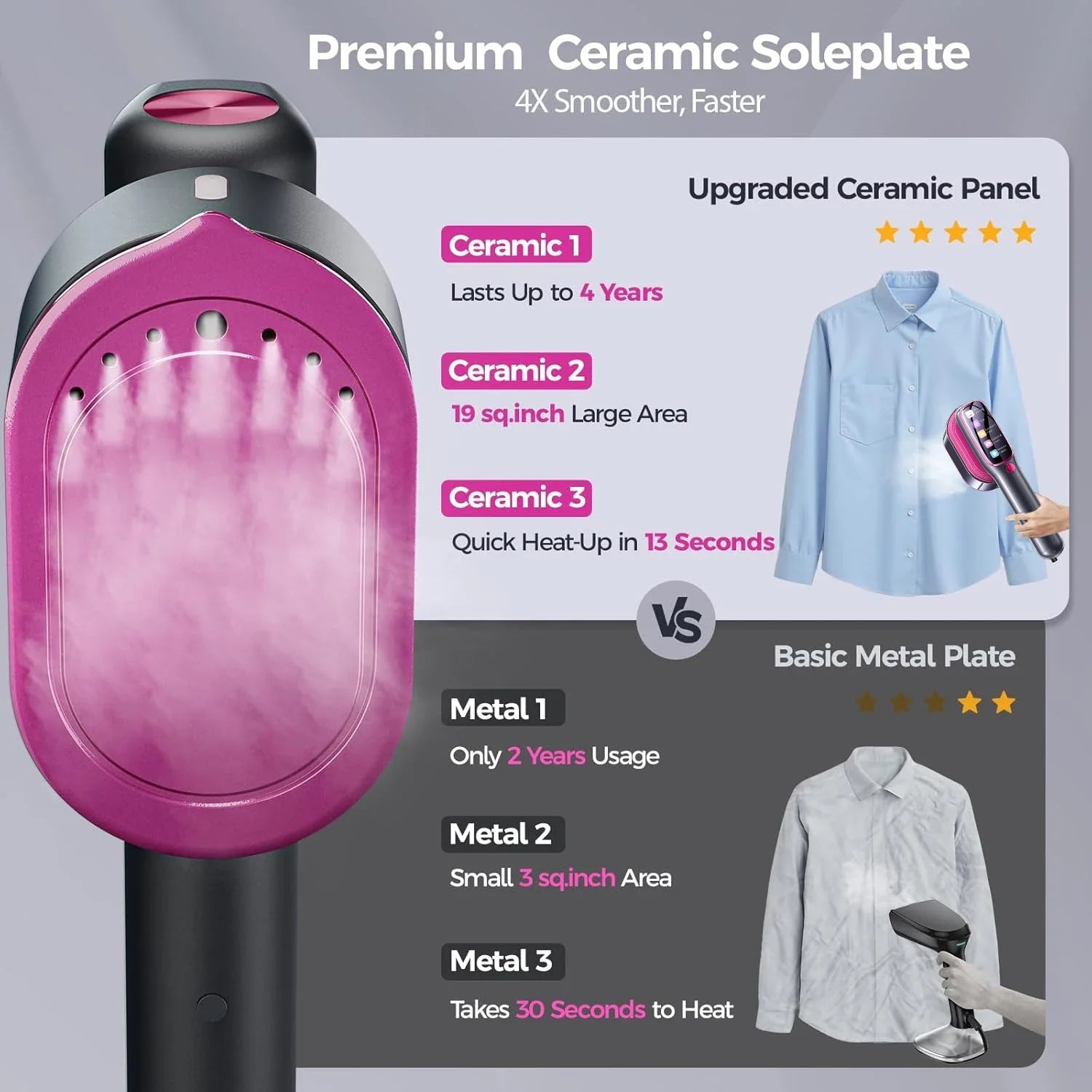 Quick-Heat Travel Steamer