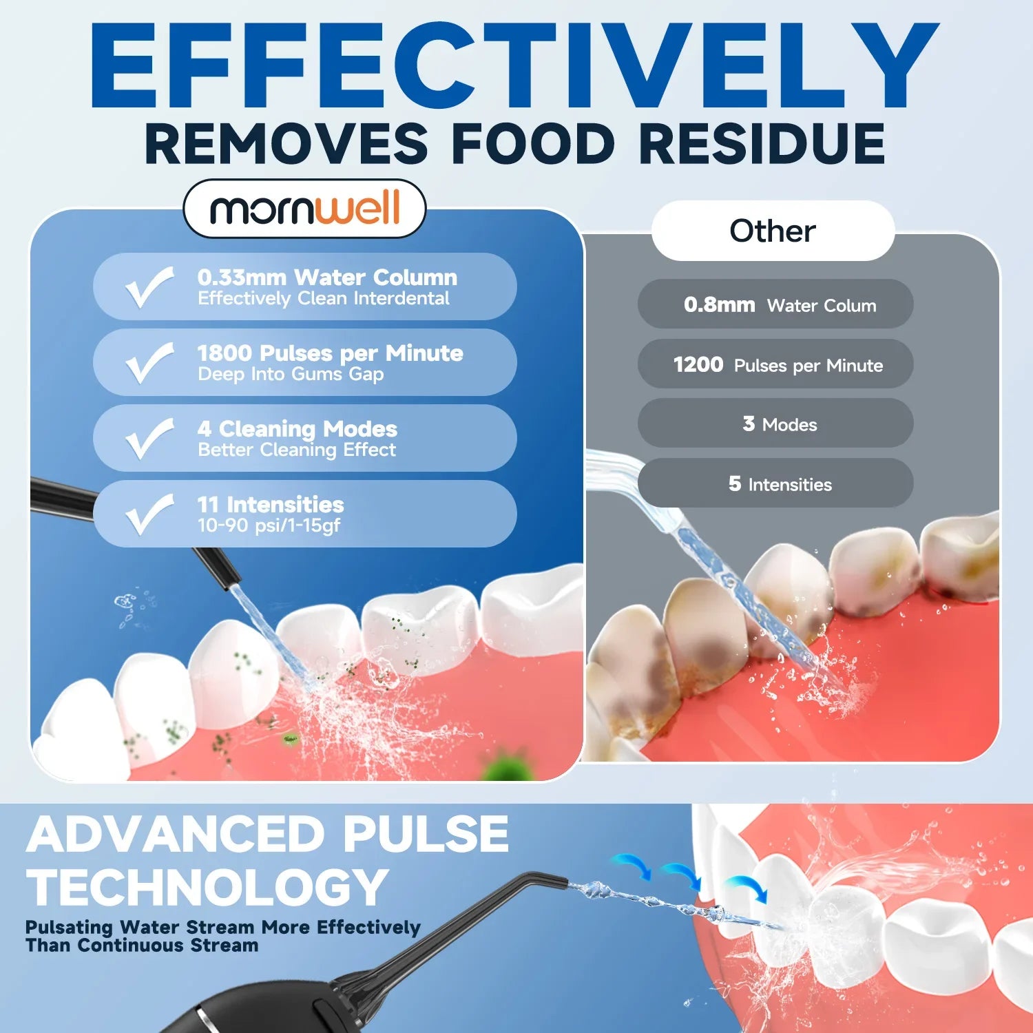Portable Smile Saver