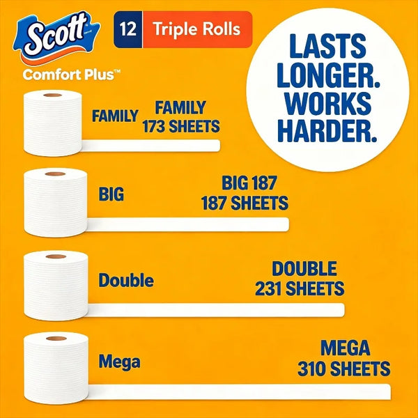 Scott Comfort Plus Bathroom Tissue