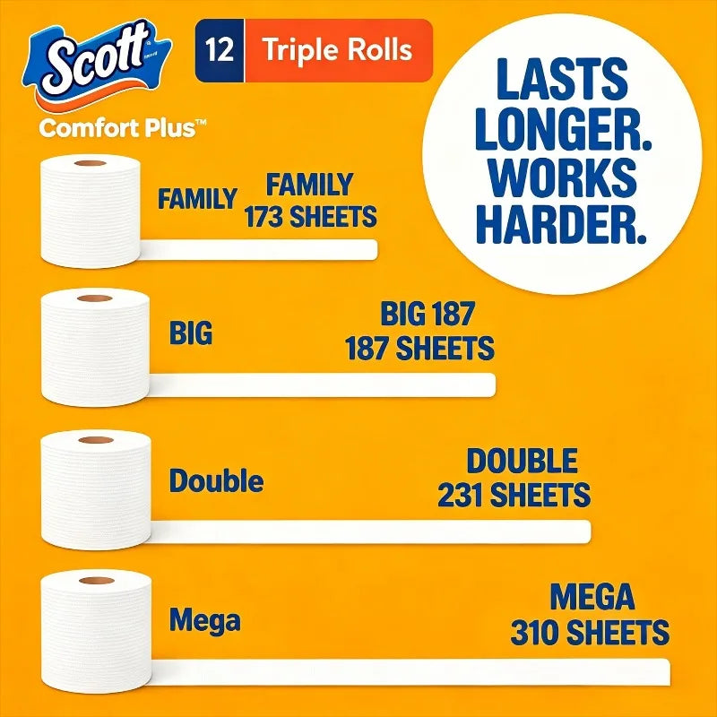 Scott Comfort Plus Bathroom Tissue